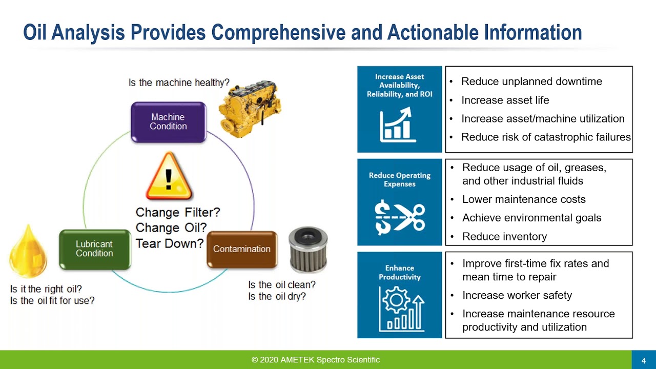 UE Systems Complimentary Webinar - Using On-site Oil Analysis to Drive Down Maintenance Costs