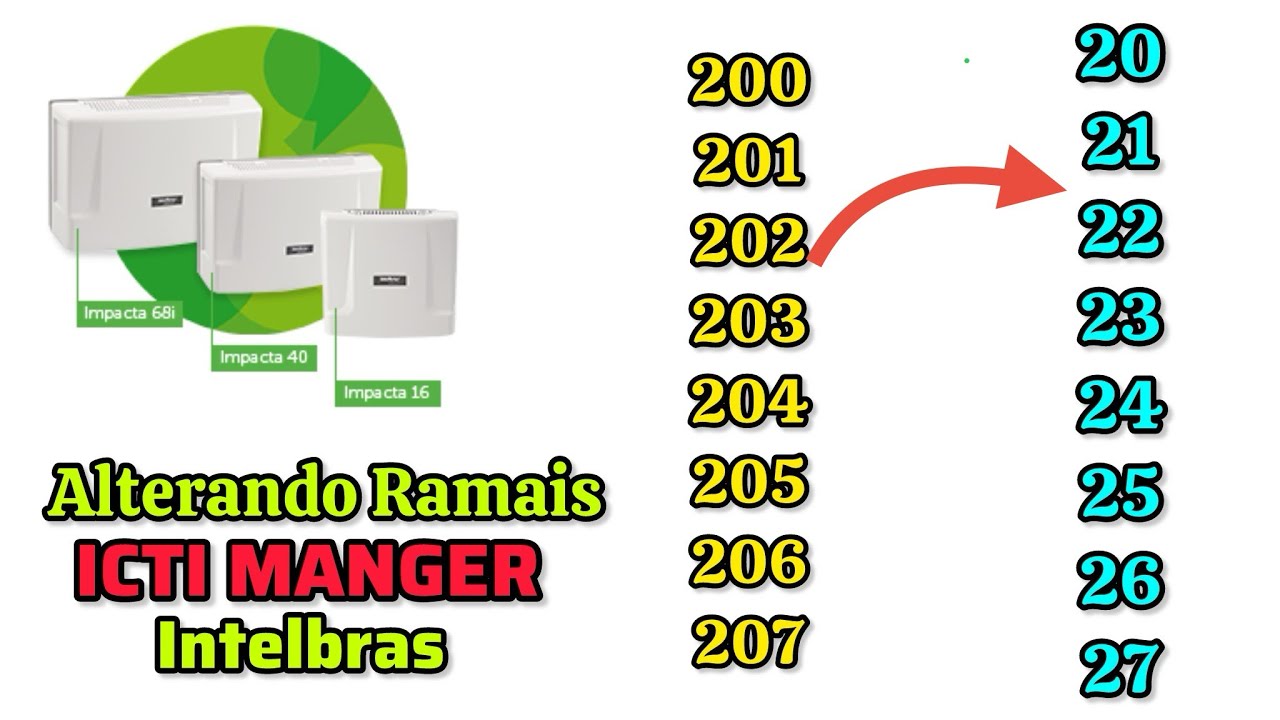 Alterando RAMAIS pelo PROGRAMADOR Web Intelbras com ICTI Manager 📞