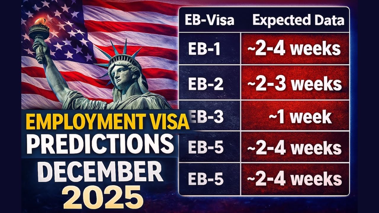 Прогноз бюллетеня &laquo;US Visa Bulletin&raquo; на декабрь 2025 г.: прогнозируются большие изменения в сфере...