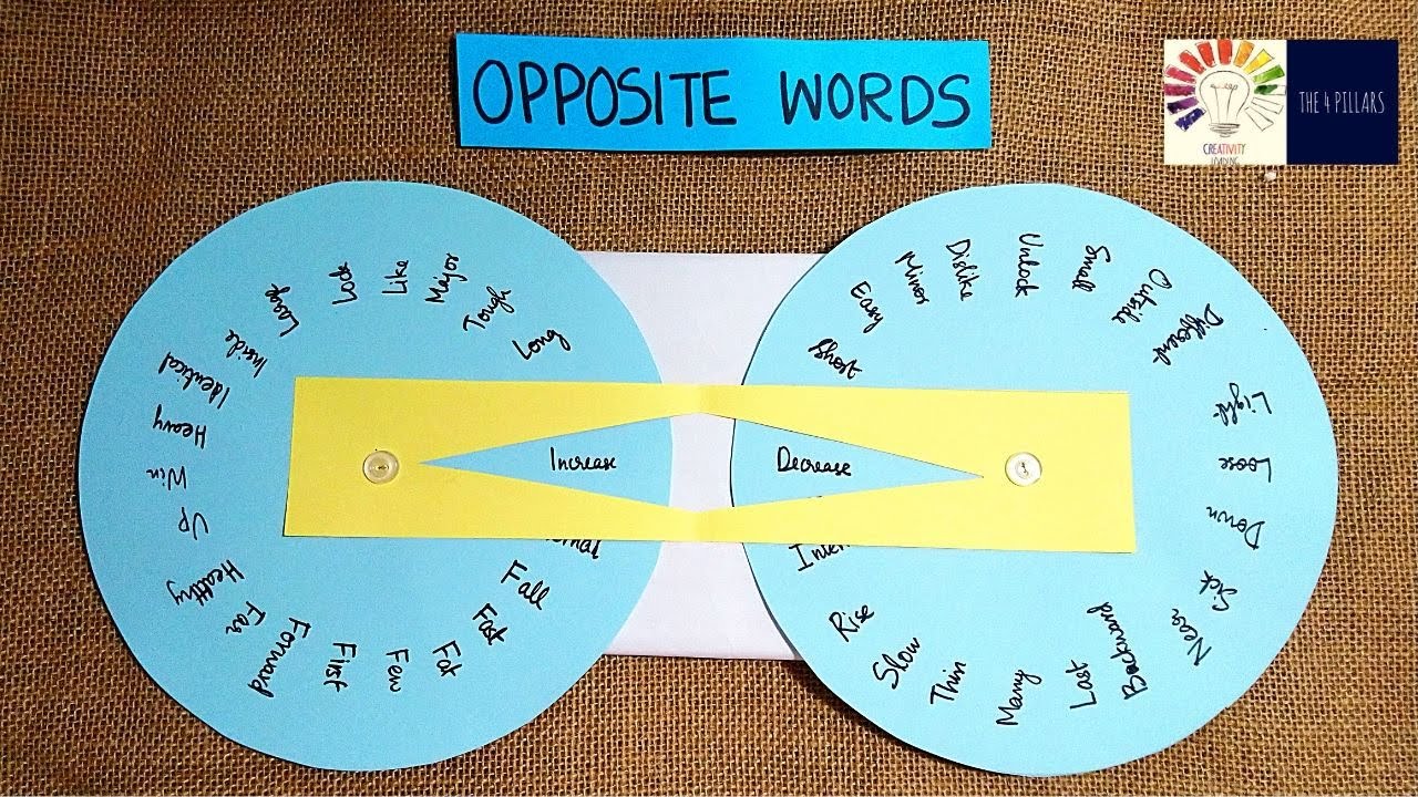 Opposite words English | English TLM working model | English working model project | English TLM
