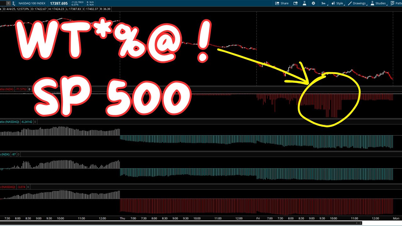 What The Heck Happened? | SP500 Technical Analysis
