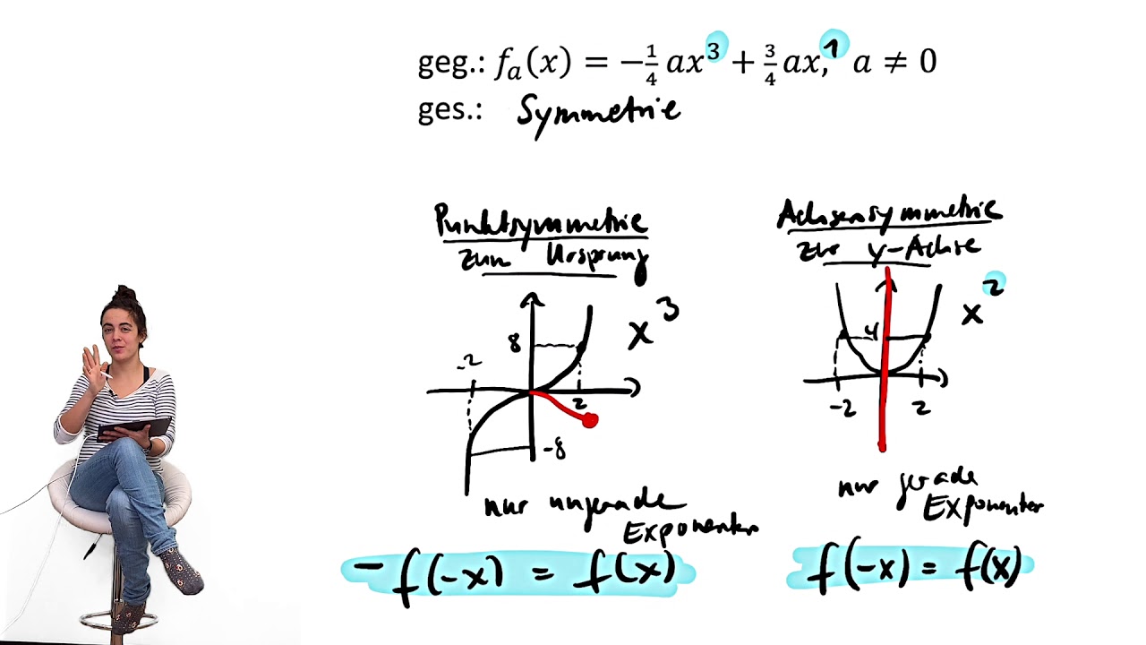 Funktionsscharen / ganzrationale Funktionen: Symmetrie nachweisen (Klausuraufgabe)