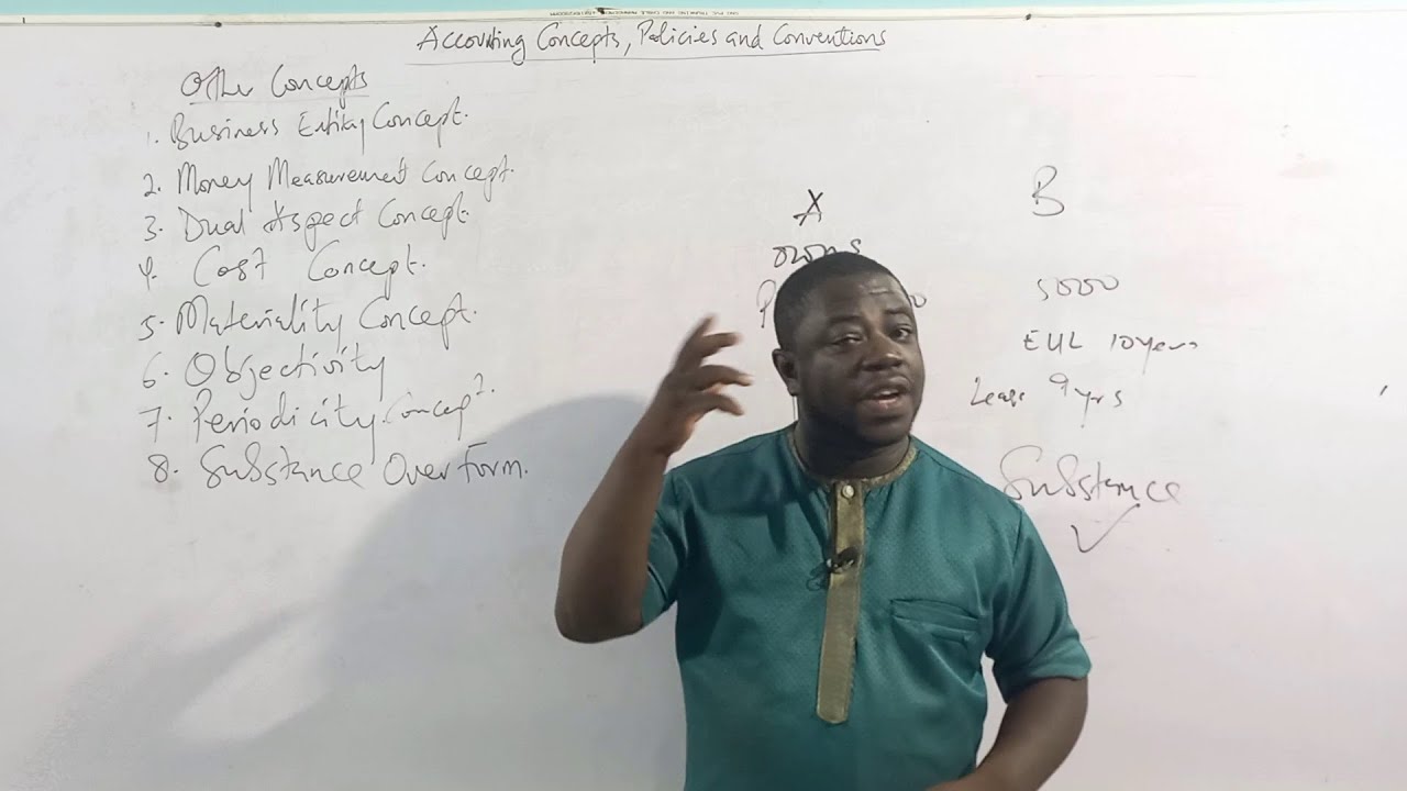 ACCOUNTING CONCEPTS, POLICIES AND CONVENTIONS (PART 2)