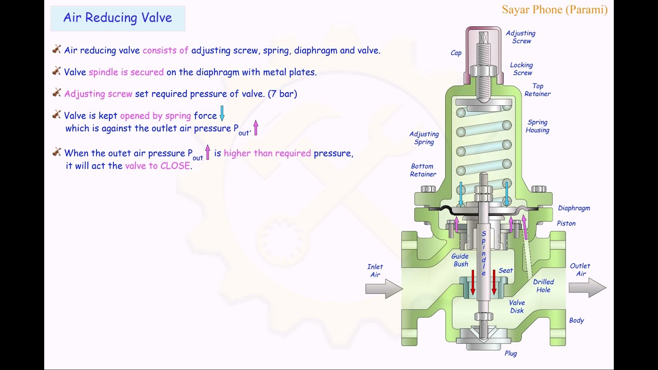 Air Reducing Valve