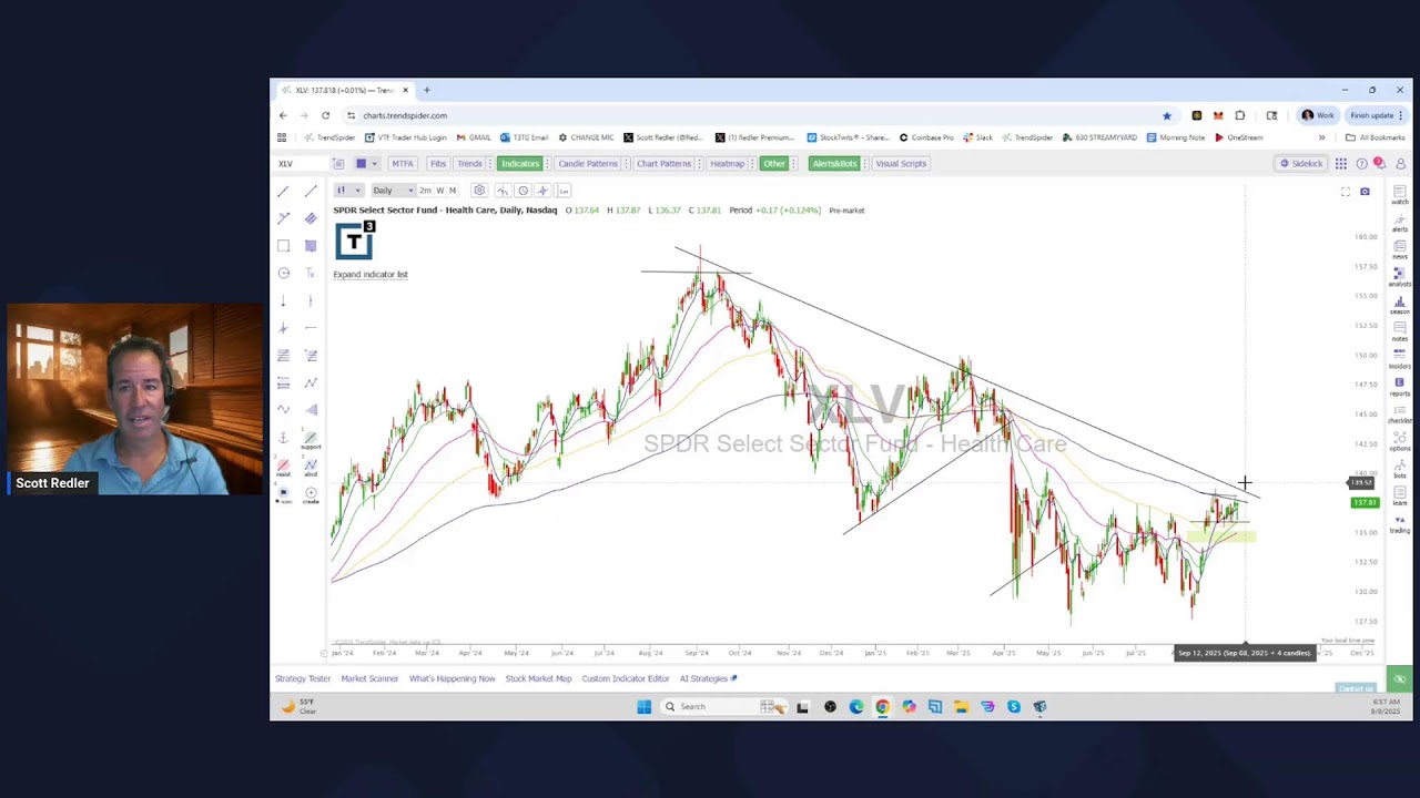 Scott Redler&rsquo;s #630club - LIVE Premarket Stock Update