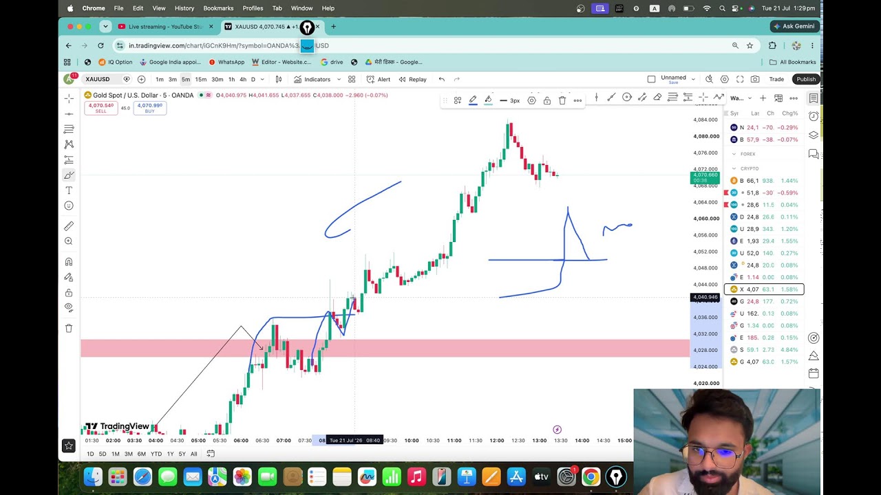 live gold trading