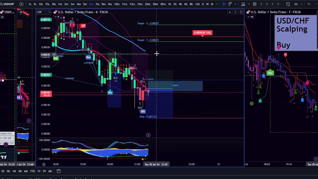 LIVE Forex Signals - usd/chf BUY NOW | 5 and 6 minute scalping all night