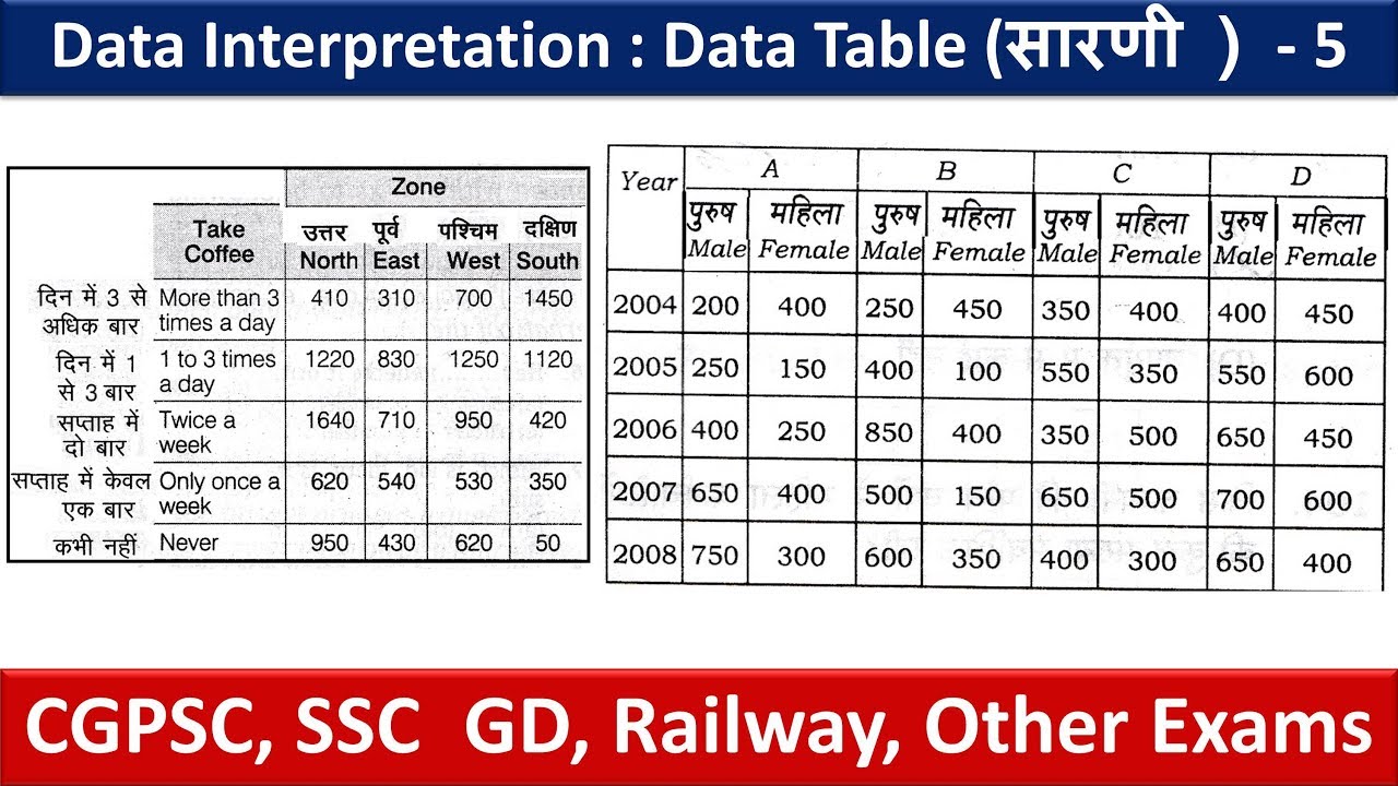 Data Table ( सारणी ) - 5 | Data Interpretation  | Devesh Sir | SSC | CGPSC | Railway