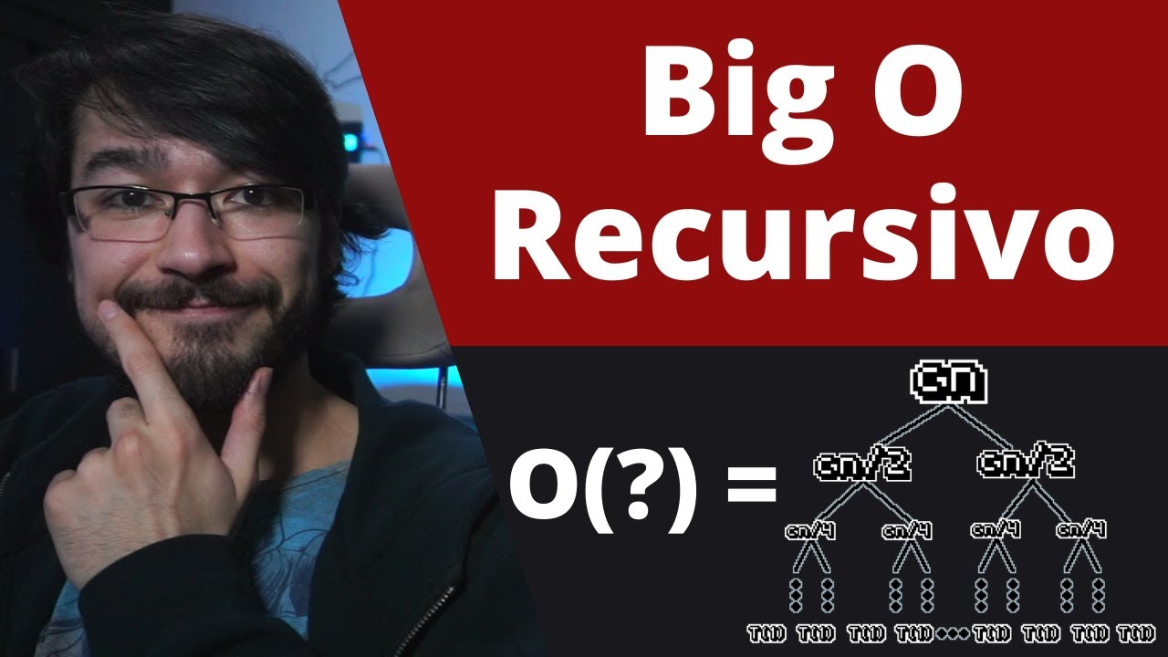Big O para algoritmos Recursivos | Análisis de Algoritmos