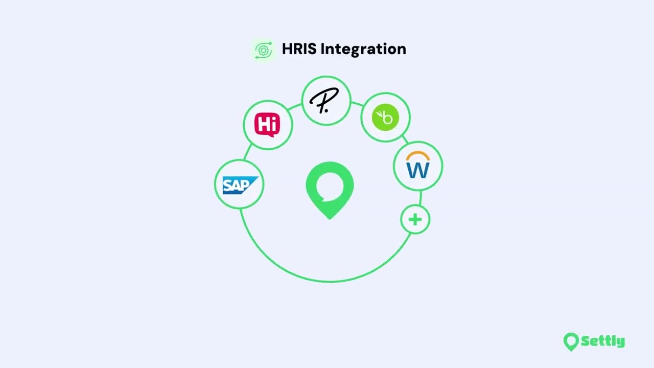 1-Click Relocation: How Settly's HRIS Integration Transforms Onboarding