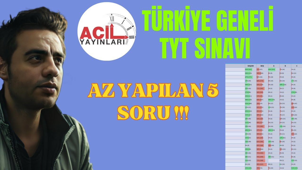 TYT YAPILMAYAN SERİSİ-3 ACİL TÜRKİYE GENELİ DENEME SINAVINDAN #acil   #tytmatematik