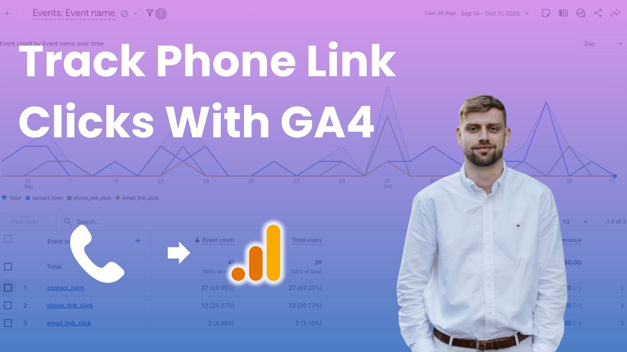 How to Track Phone Link Click Conversions With GA4 & GTM