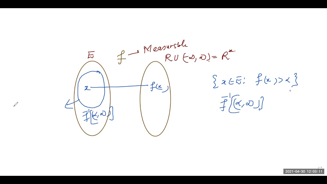 MEASURE THEORY: definition of Measurable functions