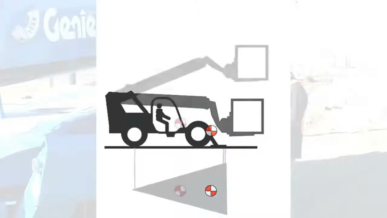 Operador Manipulador Telescópico causas de desestabilizacion del equipo