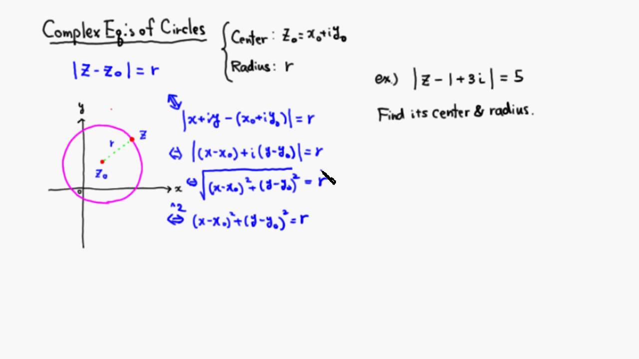 Complex Equations of Circles