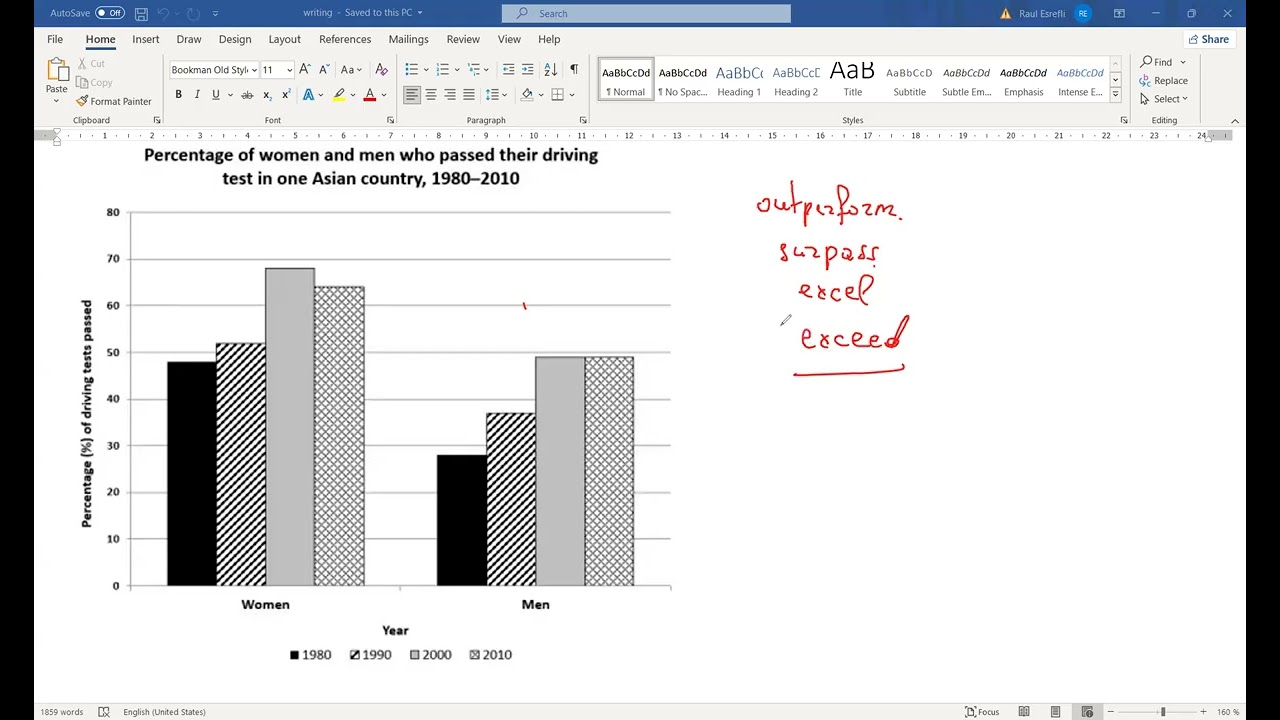 Doktorantura Writing Task 1 – Tam İzah