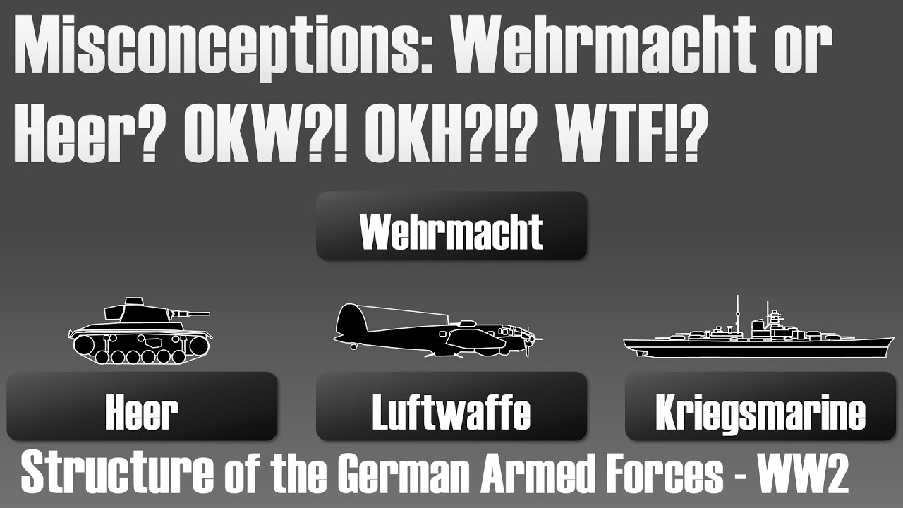 Id&eacute;es fausses : la Wehrmacht ? H&eacute; ? OK ? OK ? WTF ? Structure de commandement pendant la Seconde ...