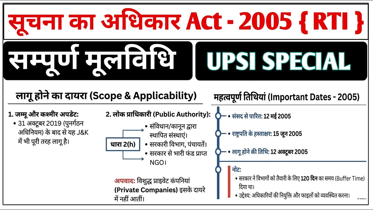 सूचना का अधिकार अधिनियम 2005 | RTI ACT 2005 | UPSI SPECIAL | All Competitive exams 
