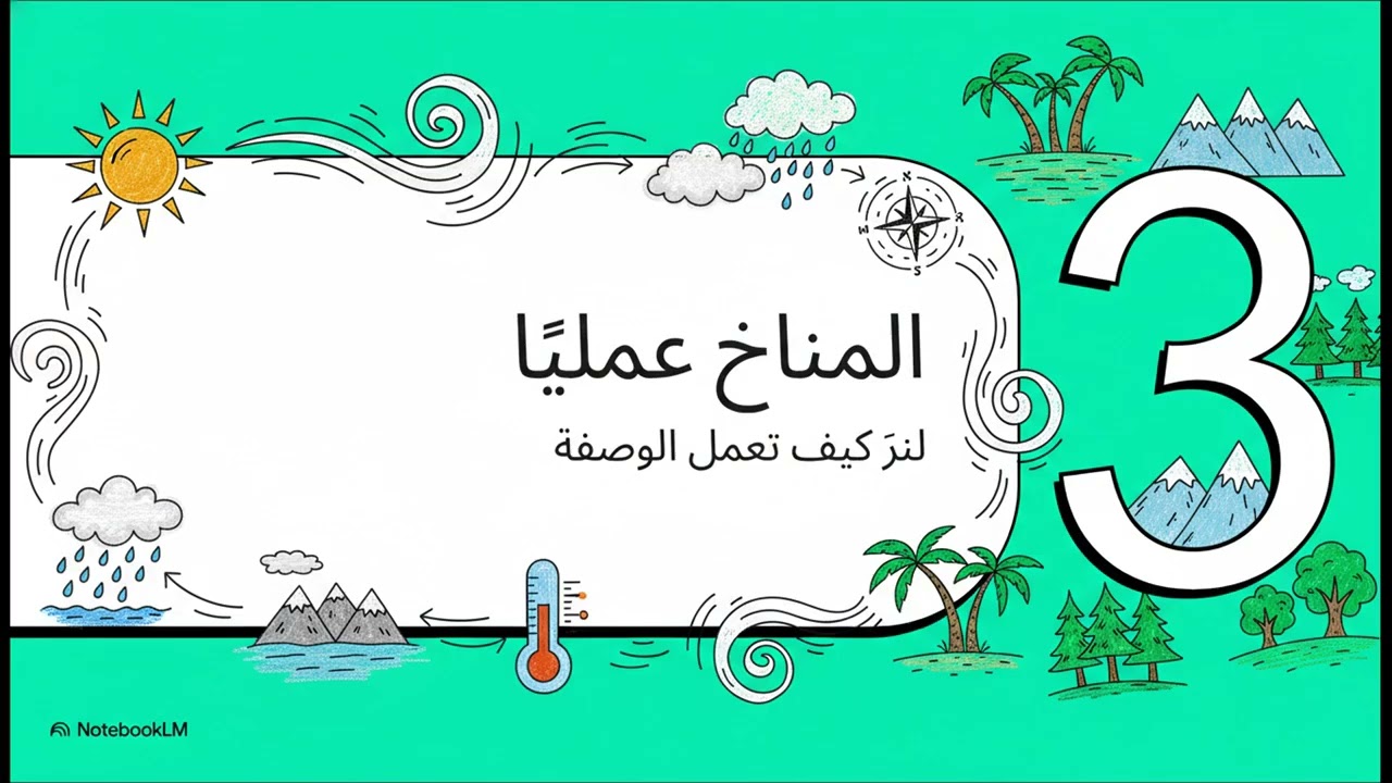 المناخ شرح للصف الخامس الابتدائي علوم الترم الثاني