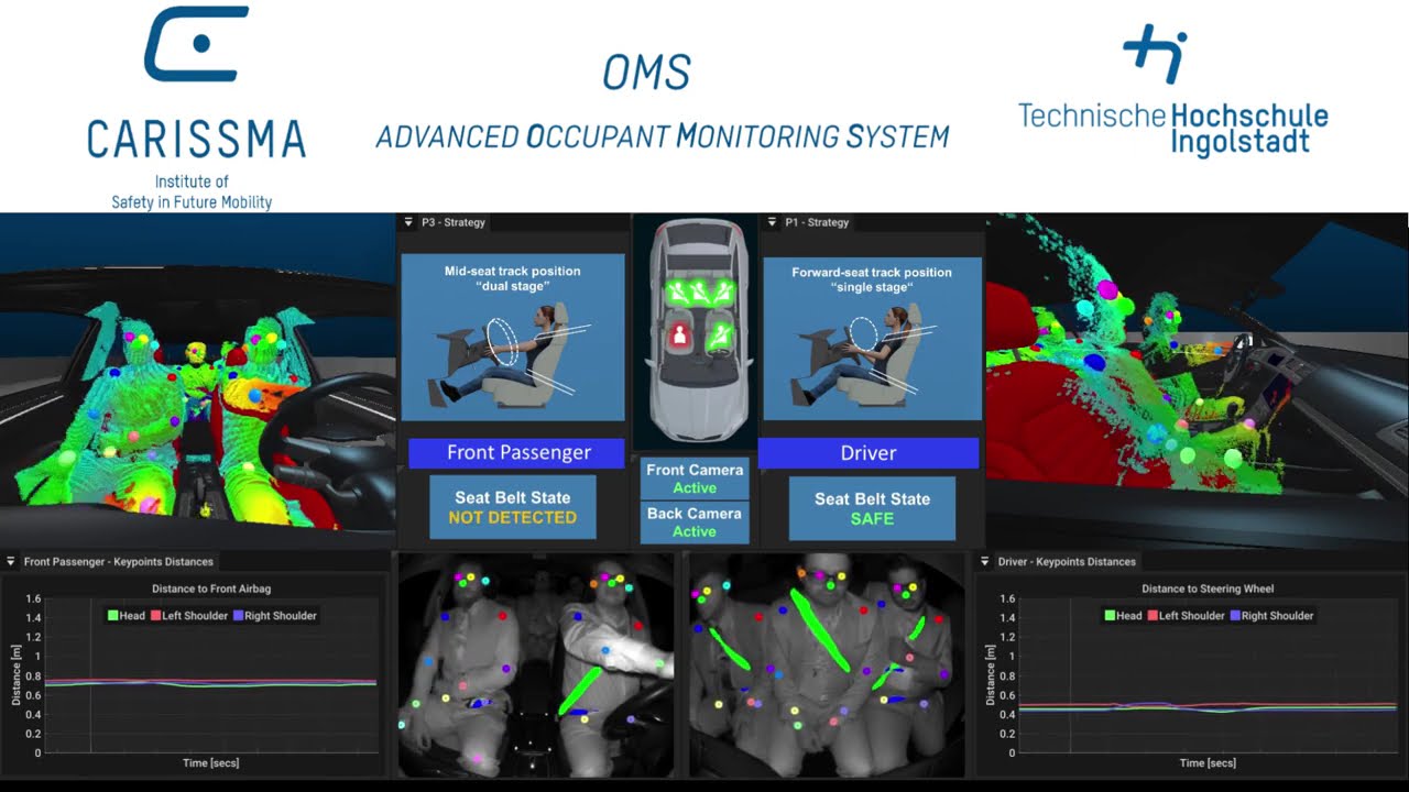 In-Cabin Advanced Occupant Monitoring (Real-time Position, Posture, and Seatbelt Detection)