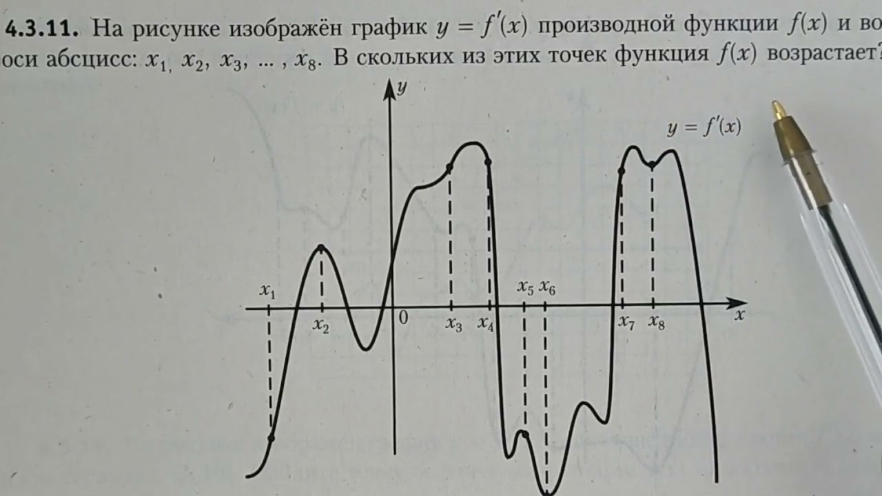 ЕГЭ-2022, ПРОФИЛЬ. ЗАДАНИЕ-6. ПРОИЗВОДНАЯ