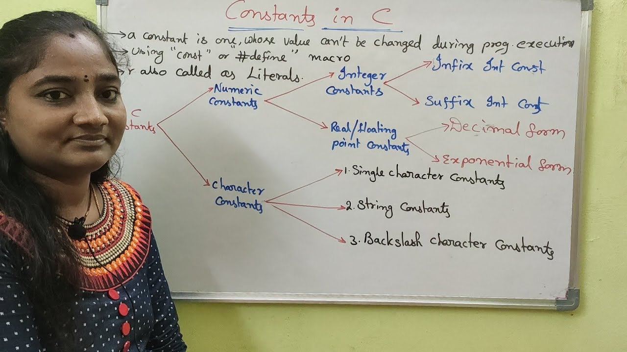 C-Language || Class-18 || Using Constants in C || Both in Telugu and English ||Telugu Scit Tutorials
