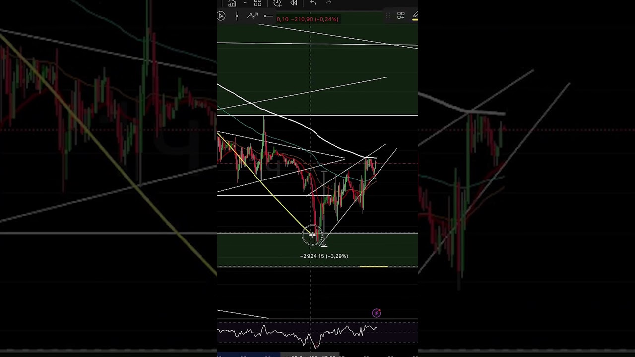 Биткоин: Ловушка или начало роста? 📉