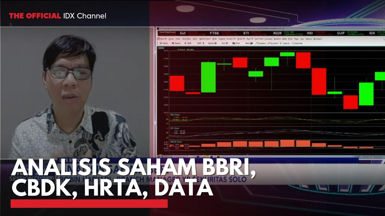 Analisis Saham BBRI, CBDK, HRTA, DATA | 2ND SESSION CLOSING