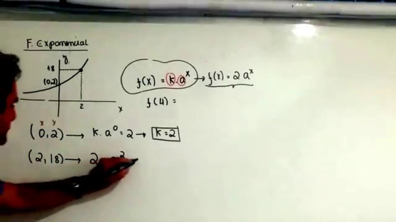 Função Exponencial para o Teste ANPAD ou ENEM