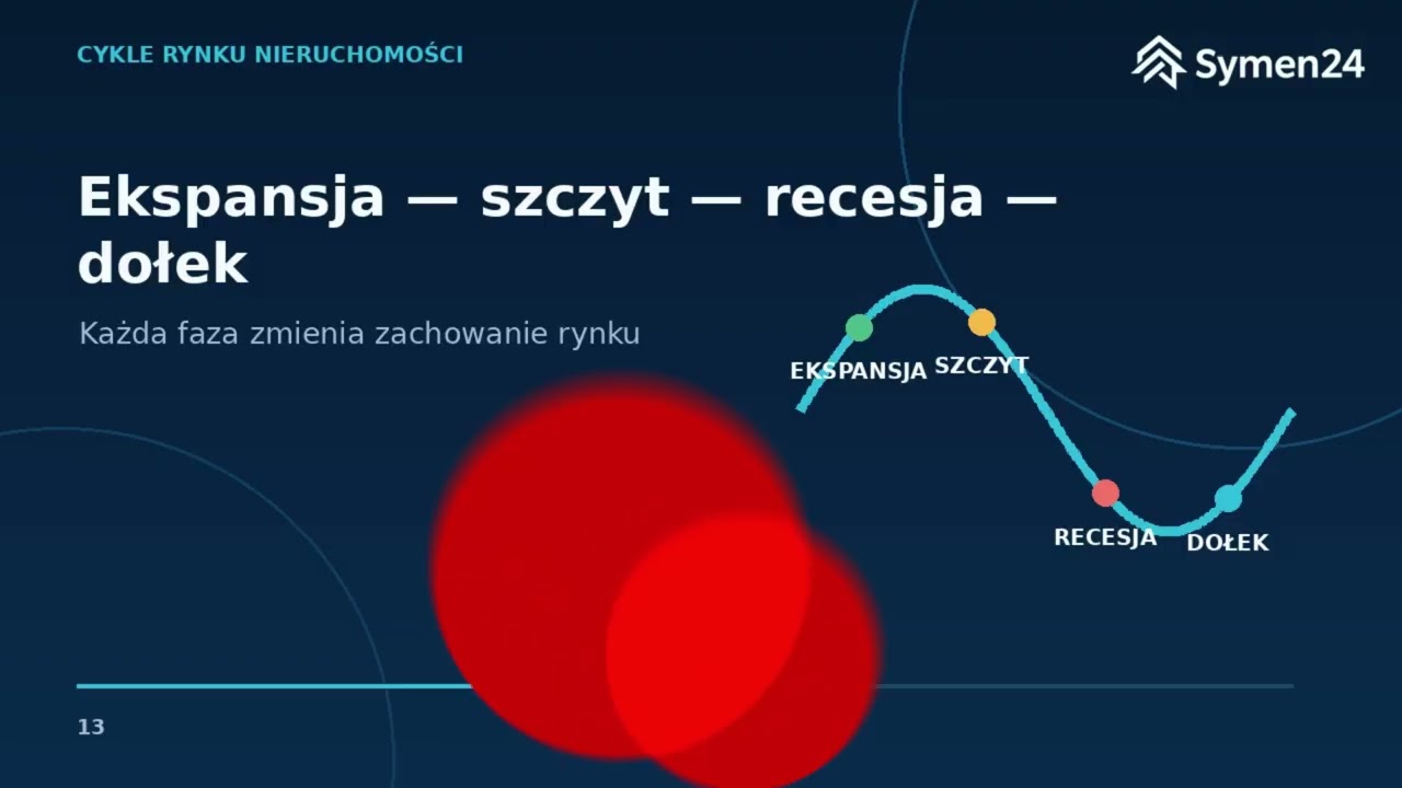 Cykle rynku nieruchomości: kiedy czeka nas krach?