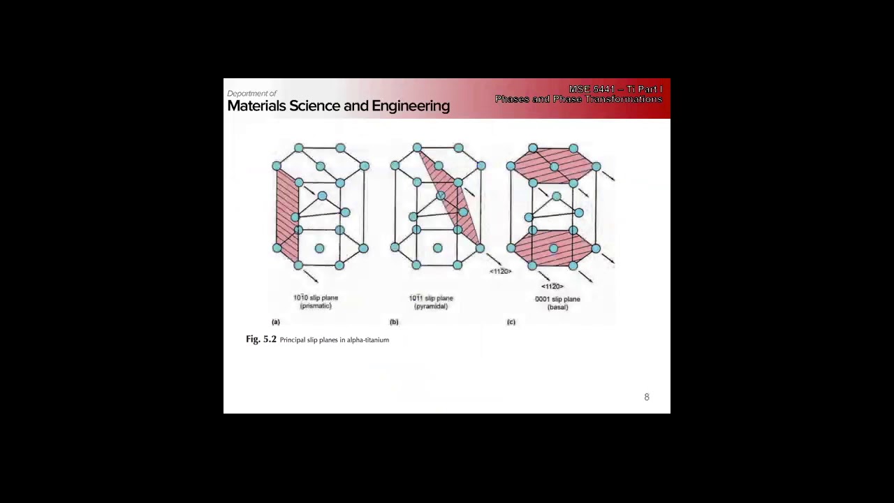 MSE 5441 - 11/13/2017 Titanium and Alloys Part 1
