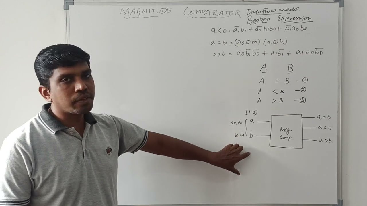 Magnitude Comparator Verilog HDL using Data Flow Model || S Vijay Murugan || Learn Thought