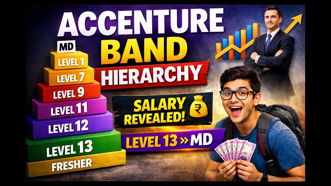 Accenture Band Hierarchy Explained | Salary, Role & Promotion Path 2026 (Level 13 to Level 1)