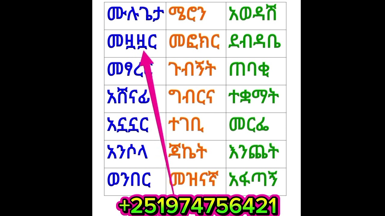 አማርኛ ቃላት ምስረታ !!!