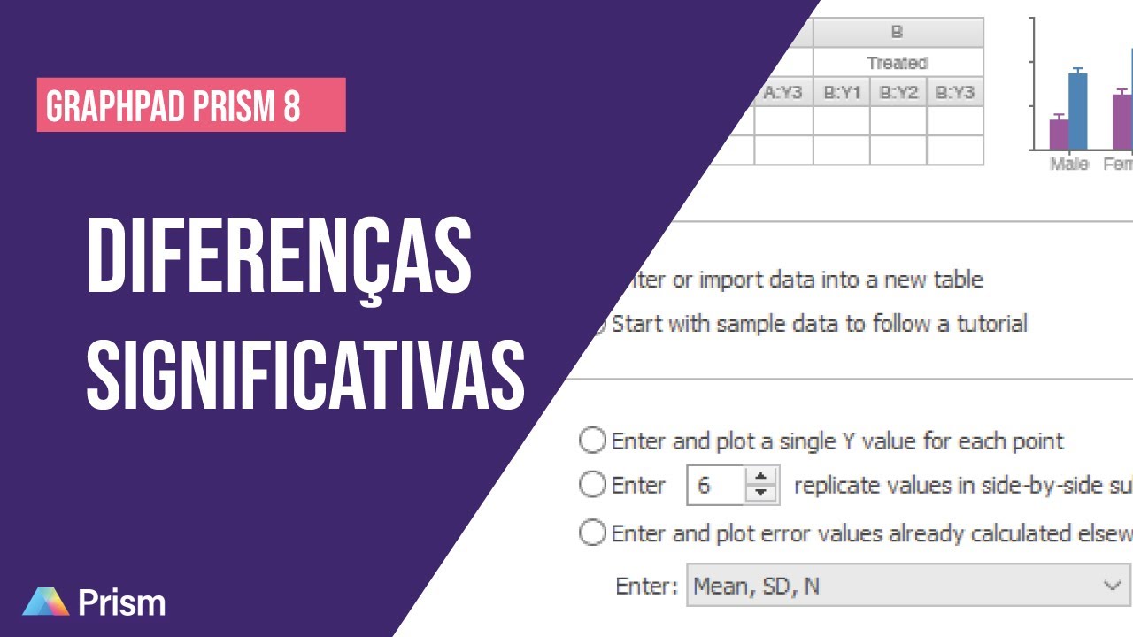 GraphPad Prism| Como apresentar as DIFERENÇAS SIGNIFICATIVAS?