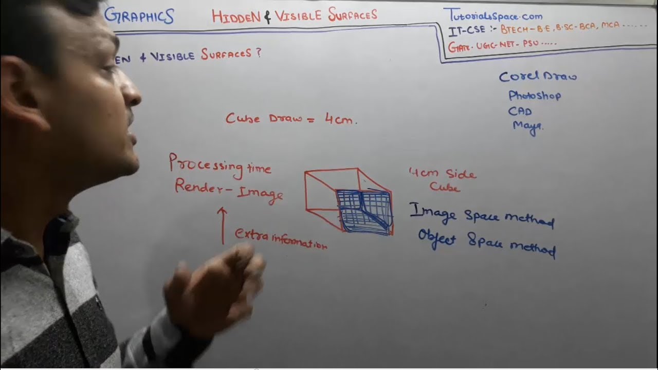 88- What Are Hidden And Visible Surfaces- Object & Image Space Method In Computer Graphics In Hindi