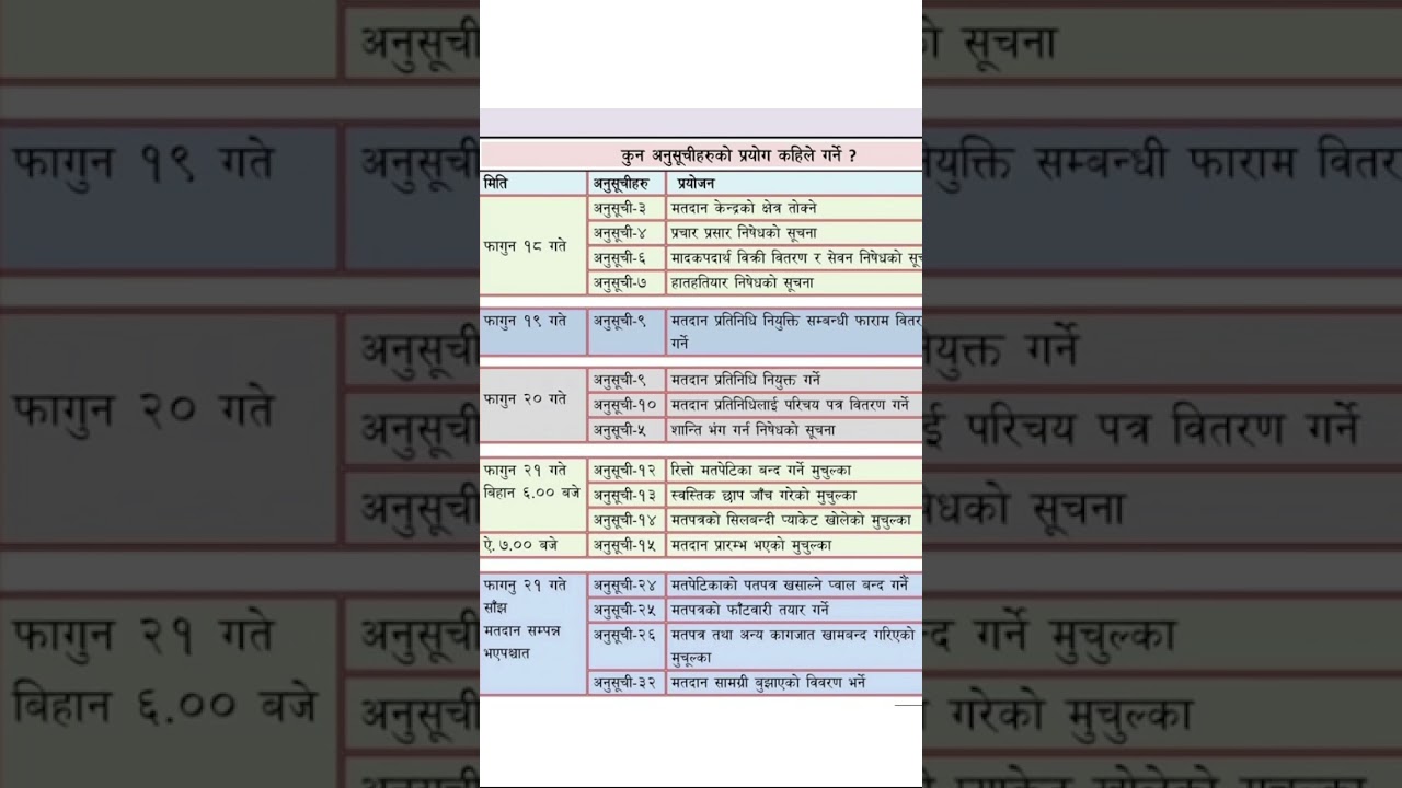 Nirvachan 2082 ma matadan kendra ma garnuparne kam matadan ma khatine karmachari harulai information