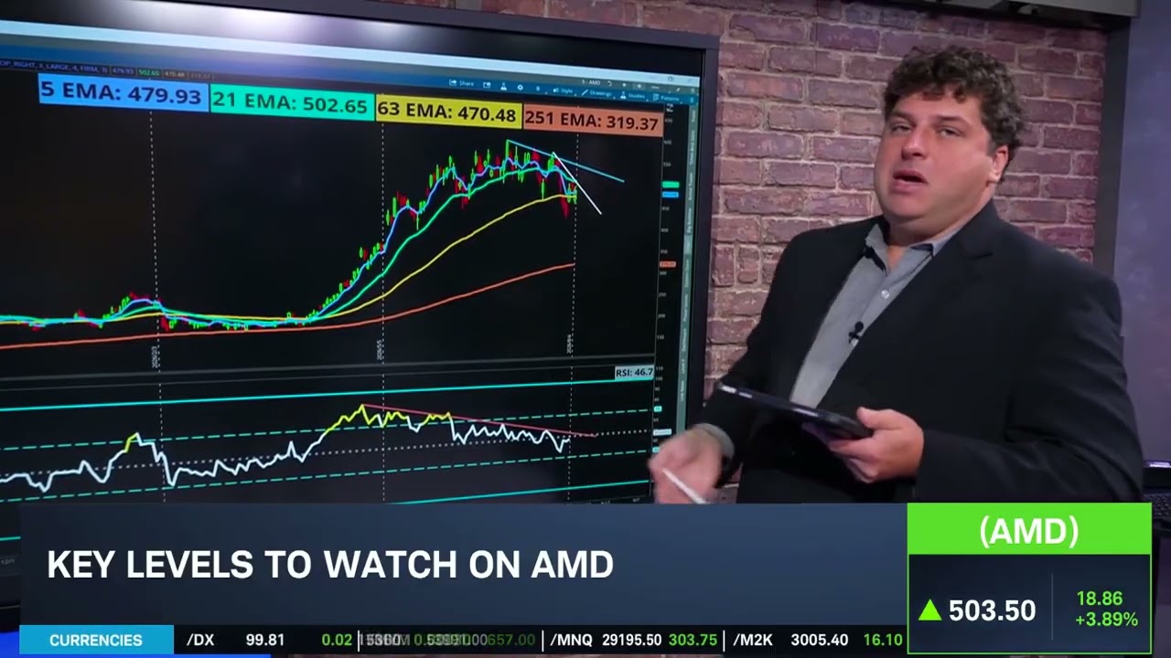 Options Corner: AMD
