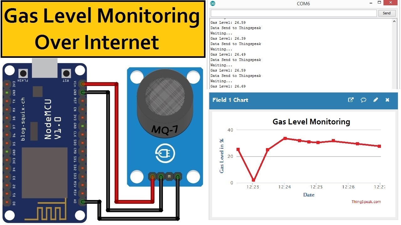 IOT Based Gas Level Monitoring over Internet Using ESP8266