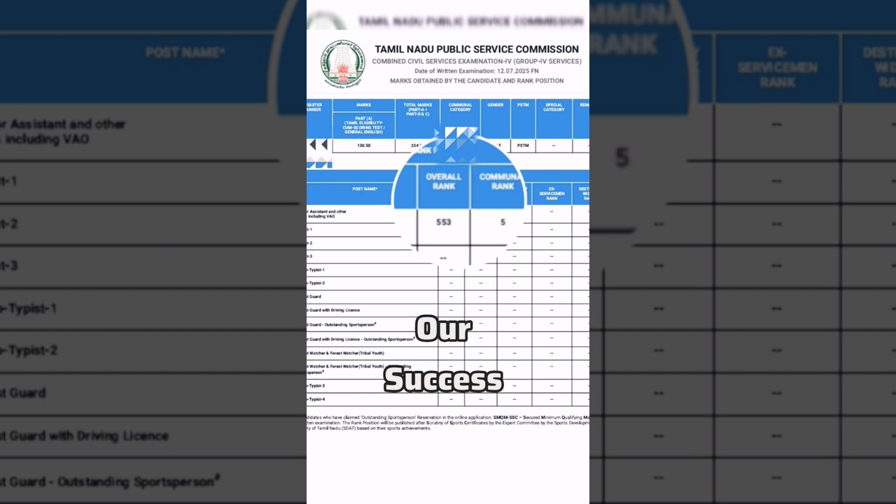 My Group 4 Result #trending #tnpsc #success #shorts #shortsfeed #tnpsc #group4 #short #love #group2