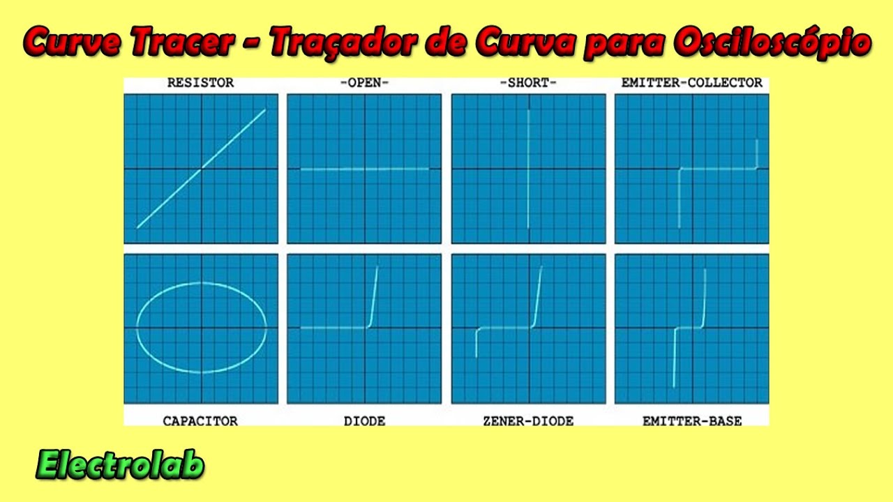 Traçador de curvas de componentes para osciloscópio - Curve Tracer