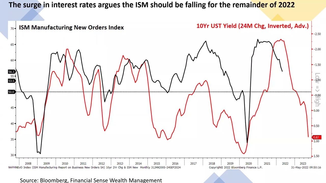 Commodities at Multi-Decade Low Inventory Levels