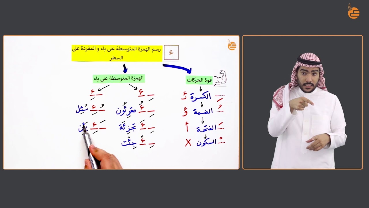 رسم الهمزة المتوسطة على ياء والمفردة على السطر