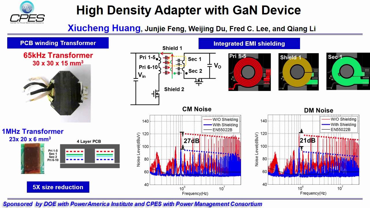 GaN Based 45W Adapter with Active Clamp Flyback Topology