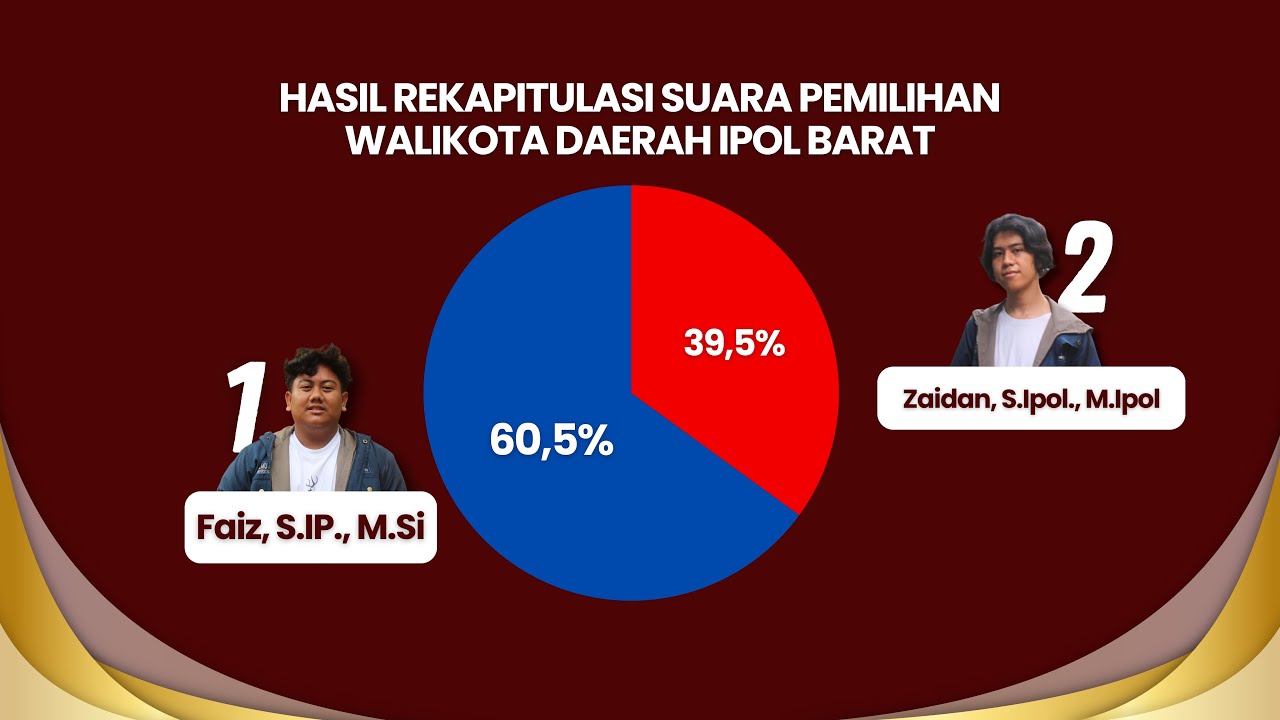 [SHORT MOVIE] KAMPANYE DUA WAJAH - Kelompok 1 Komunikasi Politik | Ilmu Politik UNPAD