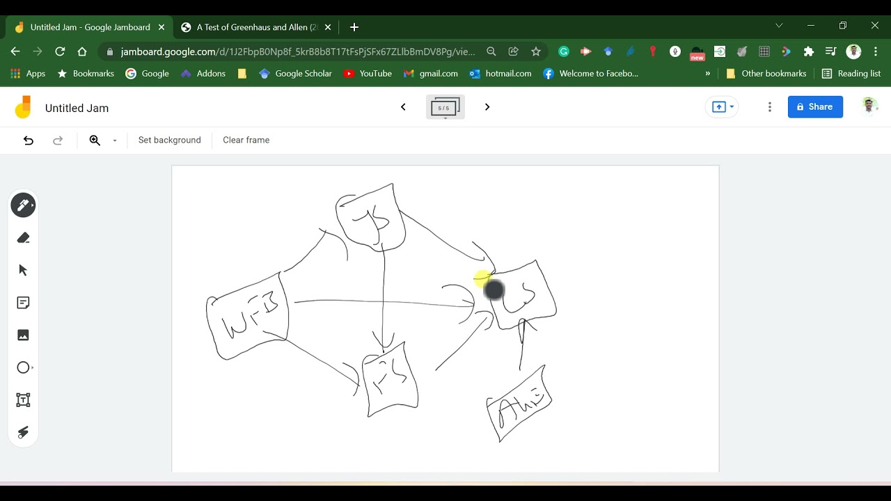 Path Analysis using JAMOVI software