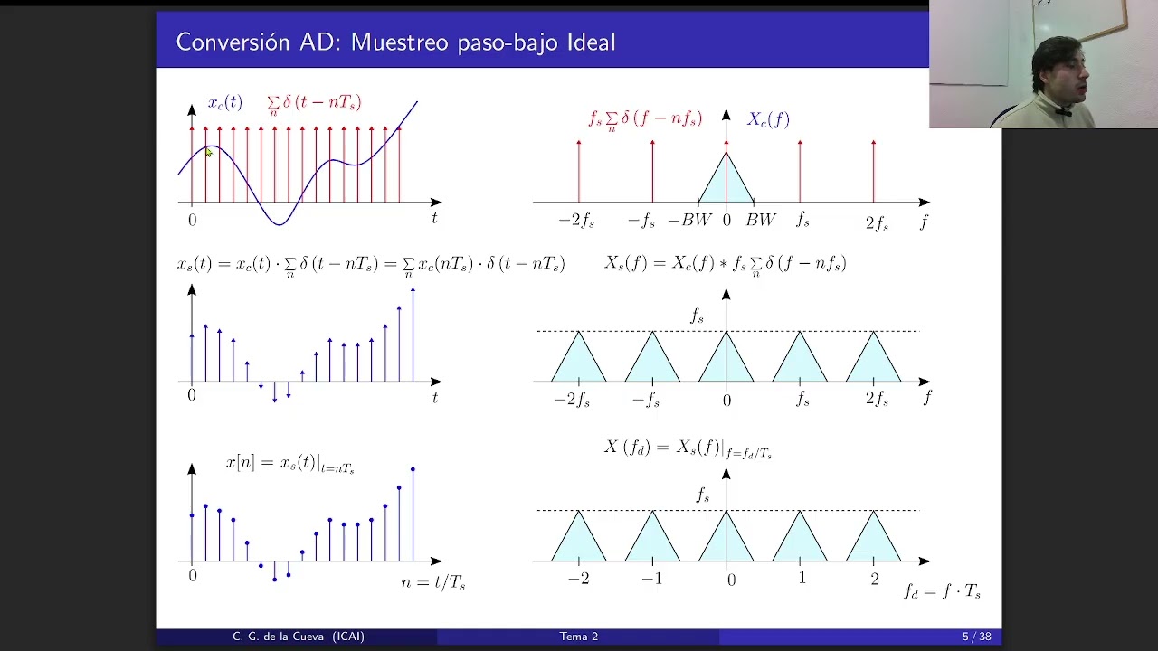 01.  Muestreo ideal parte 1