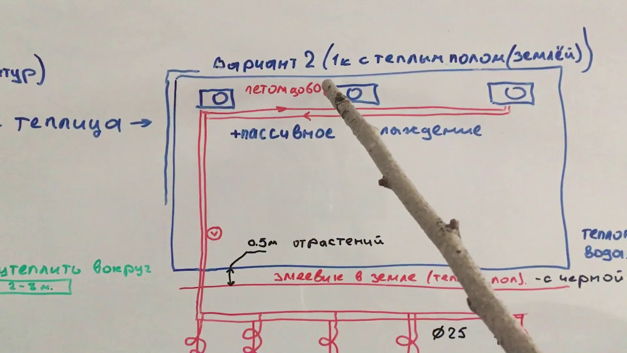 Часть 4: Отопление теплиц (бесплатное геотермальное)
