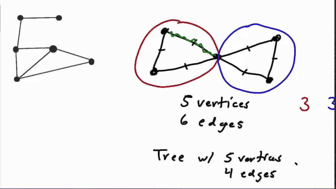 Counting Spanning Trees