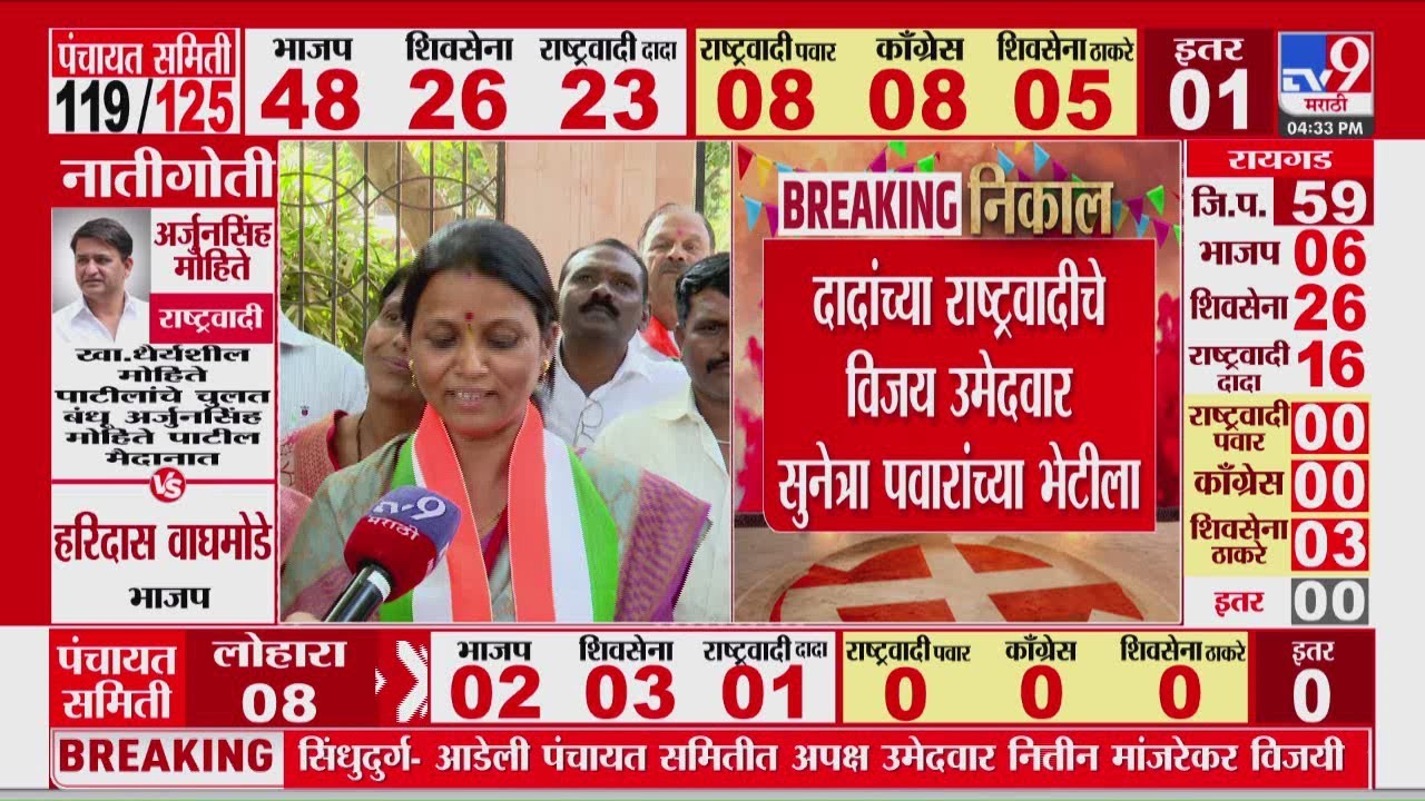 Maharashtra Election Results 2026|दादांच्या राष्ट्रवादीचे विजयी उमेदवार Sunetra Pawar यांच्या भेटीला